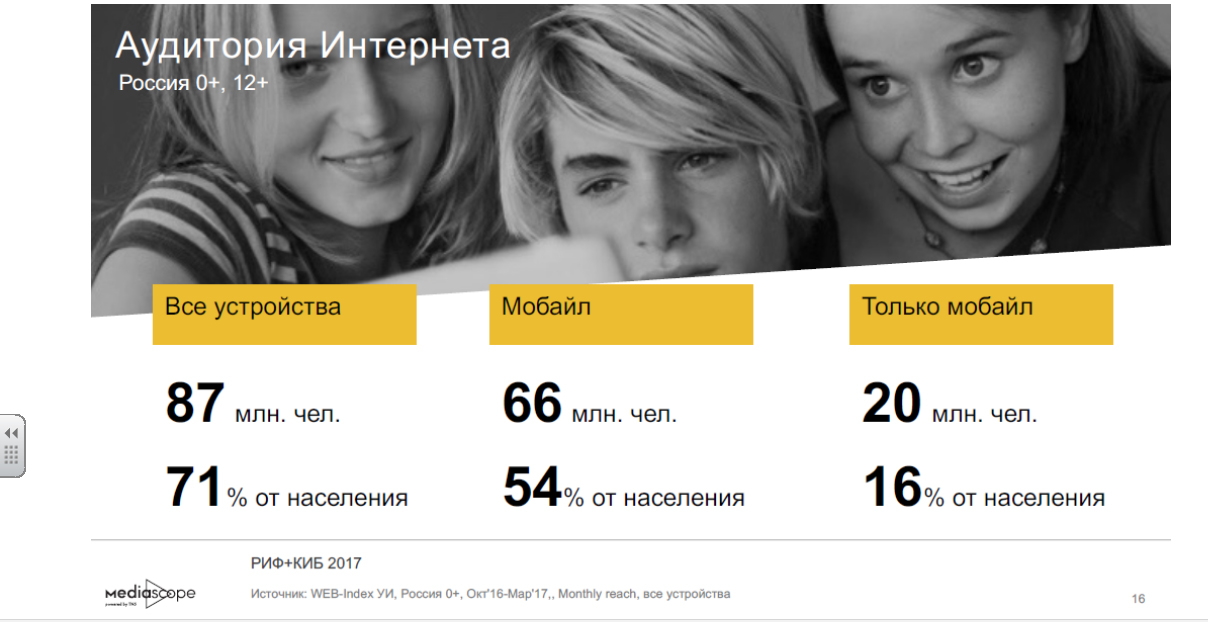 устройства Россия