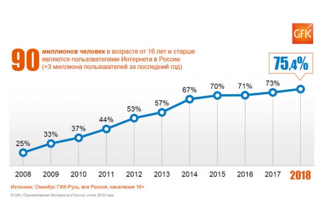 Internet_Audience_in_Russia_2018_1120x629_large